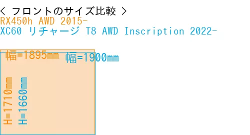 #RX450h AWD 2015- + XC60 リチャージ T8 AWD Inscription 2022-